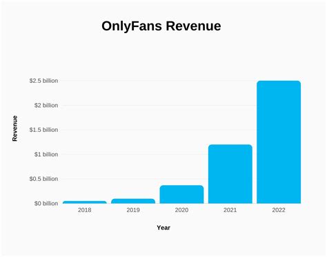 onlyfans subscribers|OnlyFans Statistics 2024: Average Income & Creator Earnings